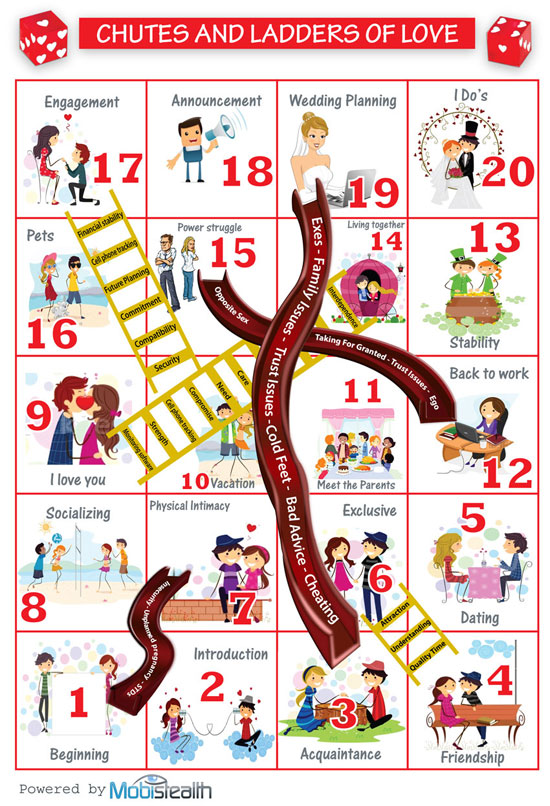 Chutes and Ladders of Love Infographic